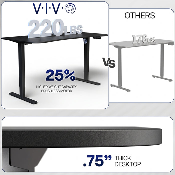Height adjustable desk with a high weight capacity