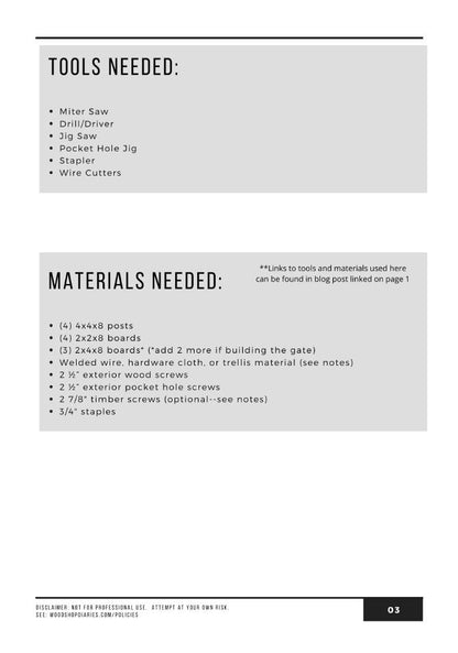 Tools and materials list for building a DIY garden arbor 4x4 posts, 2x2 and 2x4 boards, welded wire, exterior screws, and pocket hole jig