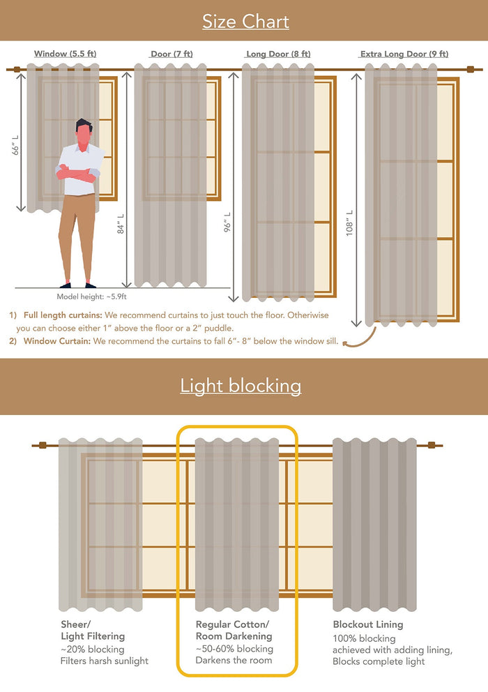The Yellow Dwelling Size Guide