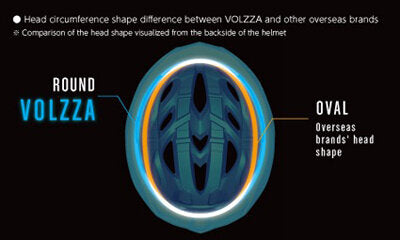 OGK Kabuto Volzza Cycling Helmet
