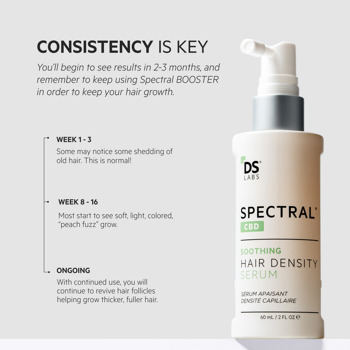 Spectral.CBD | Redensifying serum w/ broad spectrum CBD + Nanoxidil® 5%